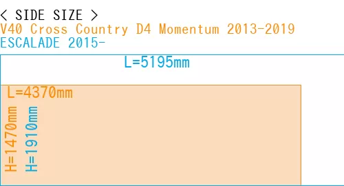 #V40 Cross Country D4 Momentum 2013-2019 + ESCALADE 2015-